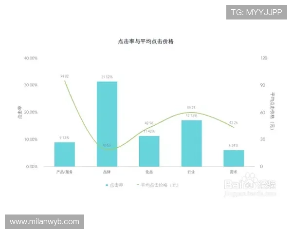 7m体育用户数据分析帮助平台优化服务策略实现双赢局面